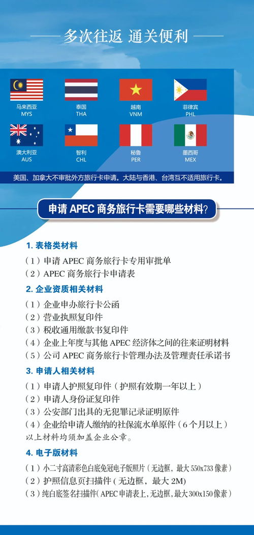 黑龙江省人民政府外事办公室 APEC商务旅行卡宣传手册